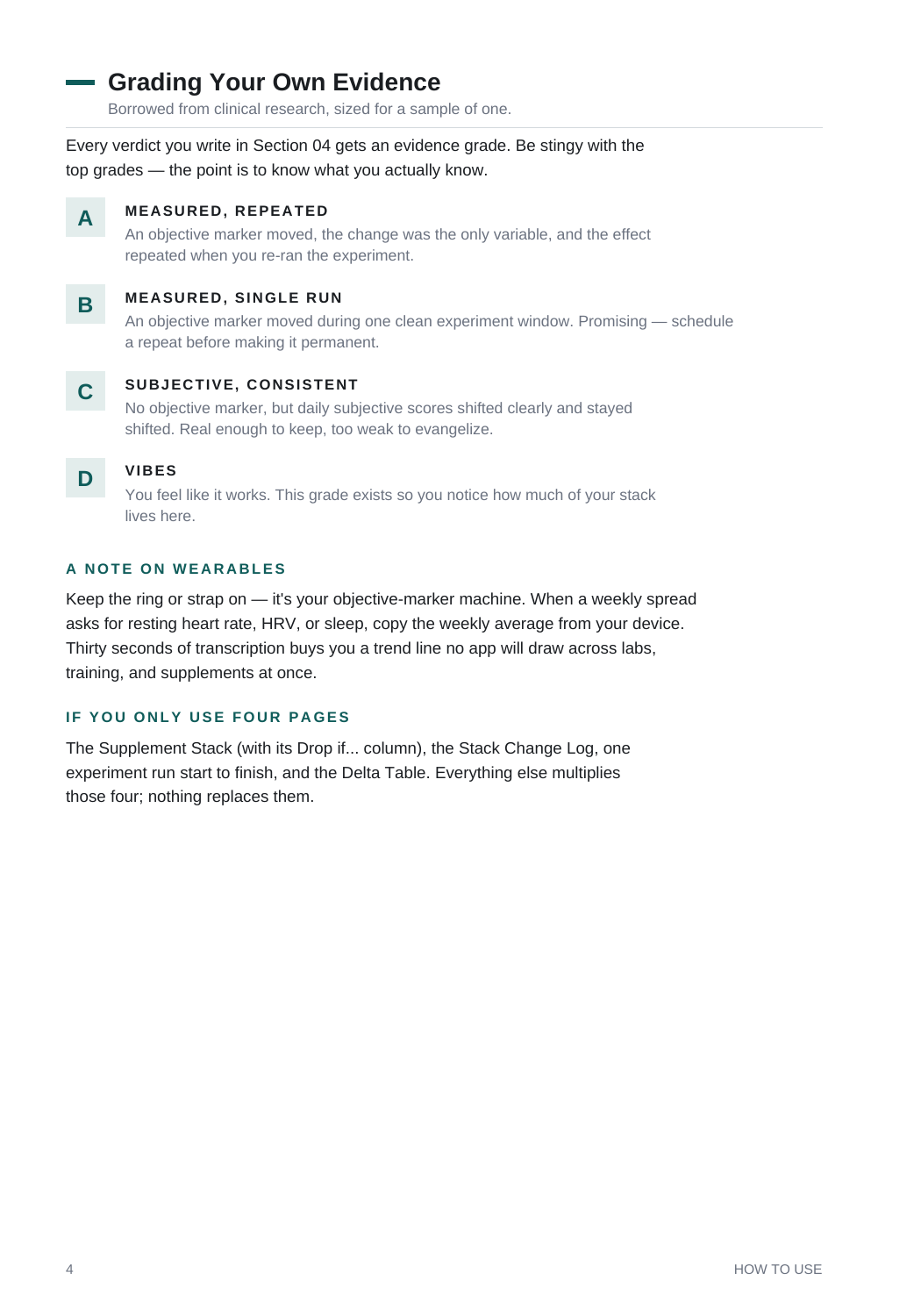 The evidence grades page: four tiers from A, measured and repeated, to D, vibes